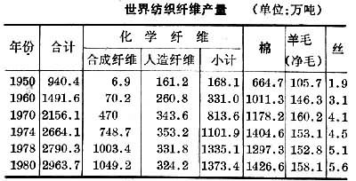 什么是纺织纤维? 图