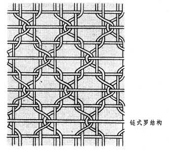什么是罗? 图
