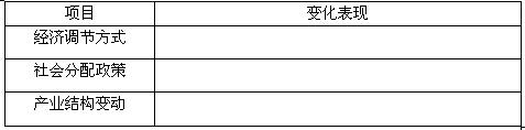 随着社会的发展,近代工业经济逐渐取代了传统的农耕经济并随时代的变化而逐渐调整。请回答:春秋战国时期我国个体小农经济形成。简要指出古代中国社会推动 随着社会的发展,近代工业经济逐渐取代了传统的农耕经济并随时代的变化而逐渐调整。请回答:春秋战国时期我国个体小农经济形成。简要指出古代中国社会推动