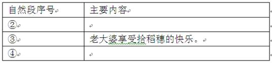 (17分)那段捡稻穗的回忆陈海民每当在餐厅宾馆和亲朋好友小酌,或是在迎送客人的盛宴上,目睹着一些吃不完的山珍海味,我的心头总是一阵阵的作痛, (17分)那段捡稻穗的回忆陈海民每当在餐厅宾馆和亲朋好友小酌,或是在迎送客人的盛宴上,目睹着一些吃不完的山珍海味,我的心头总是一阵阵的作痛,