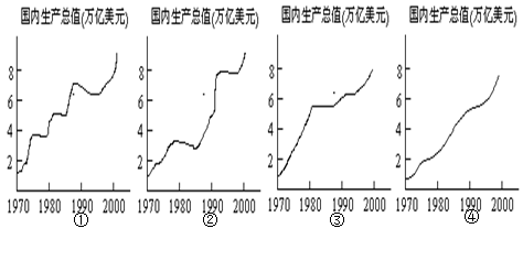 下列示意图中正确反映了美国20世纪70年代以后经济发展轨迹的是A.①B.②C.③D.④ 下列示意图中正确反映了美国20世纪70年代以后经济发展轨迹的是A.①B.②C.③D.④