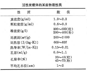 什么是活性炭载体? 图