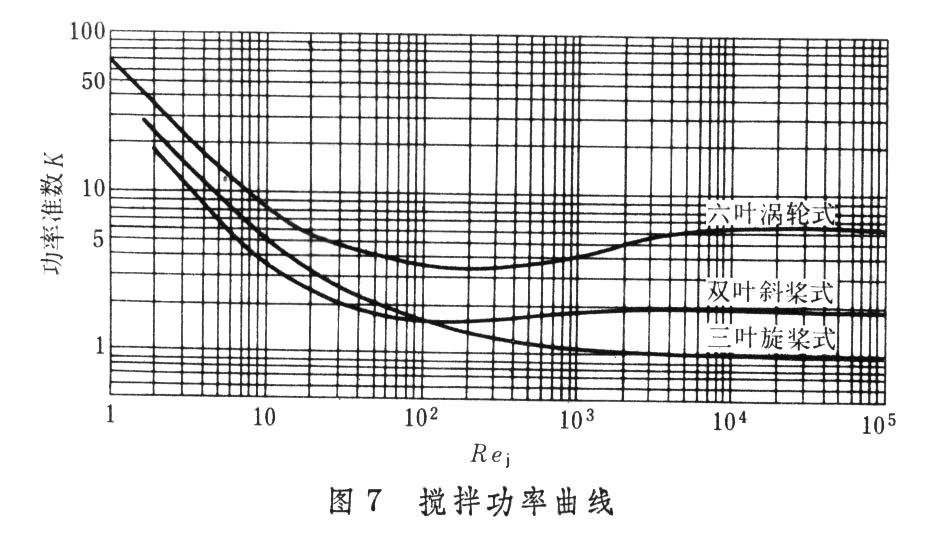什么是机械搅拌? 图7