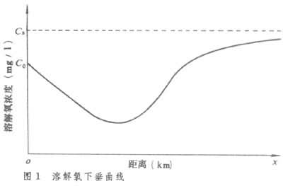 什么是水体质量模式? 图