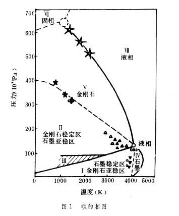 什么是金刚石? 图1