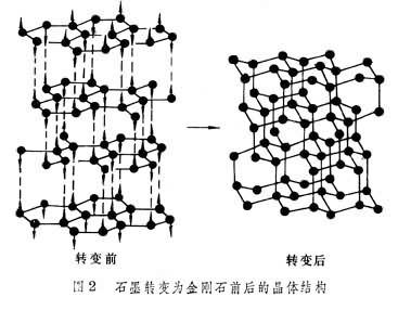 什么是金刚石? 图2