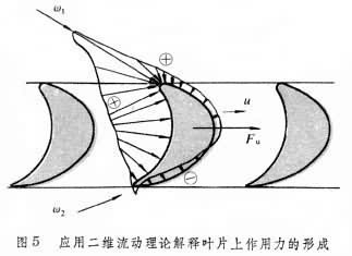 什么是汽轮机工作原理? 图5