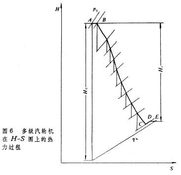 什么是汽轮机工作原理? 图6