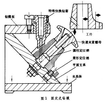 什么是钻模? 图1