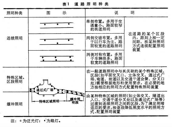 什么是道路照明? 图
