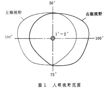 什么是道路照明? 图