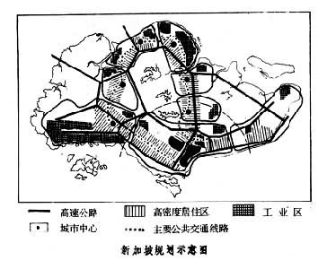 什么是新加坡规划? 图