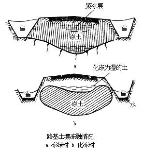 什么是公路翻浆? 图
