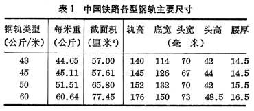 什么是轨道? 图