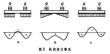 什么是轨道? 图2