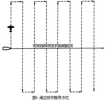 什么是海上搜寻和营救? 图