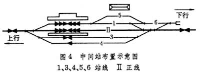 什么是铁路车站? 图