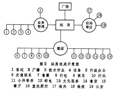 什么是铁路客运设备? 图
