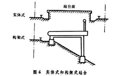 什么是铁路客运设备? 图