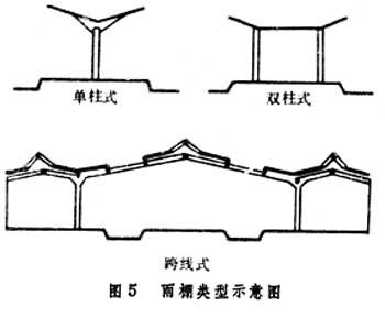 什么是铁路客运设备? 图