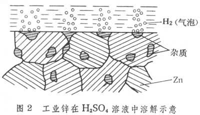 什么是金属腐蚀? 图2
