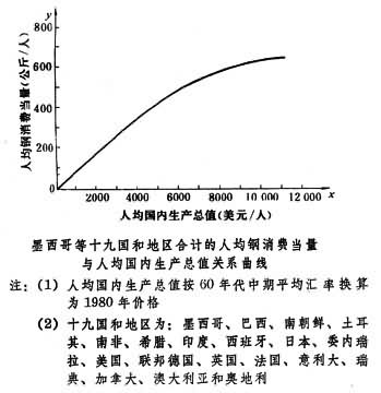 什么是世界钢铁工业? 图