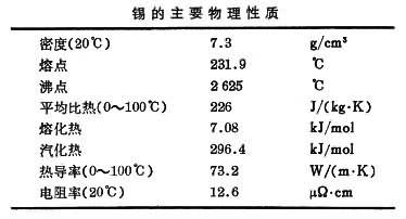 什么是锡? 图