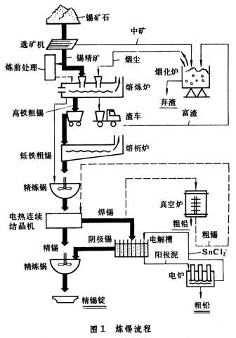 什么是锡? 图