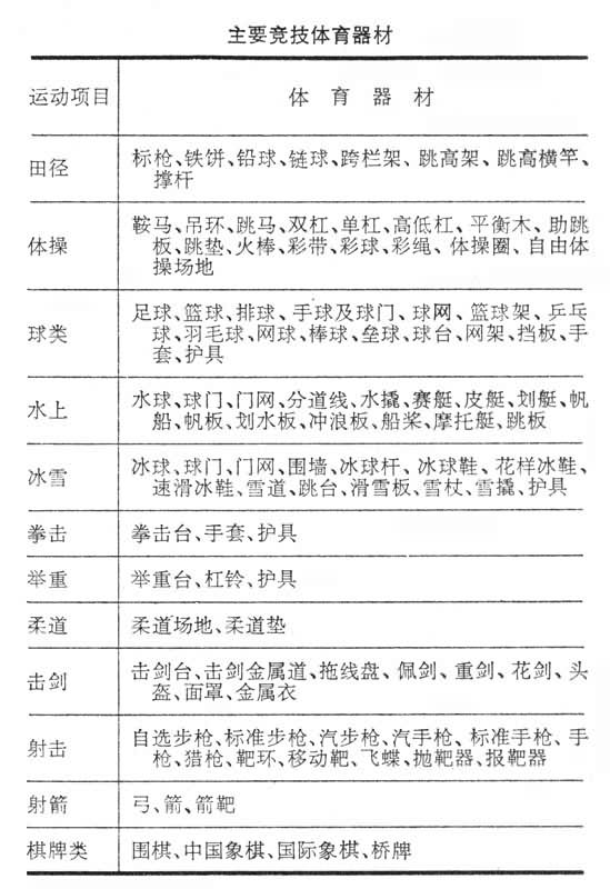 什么是体育器材? 图