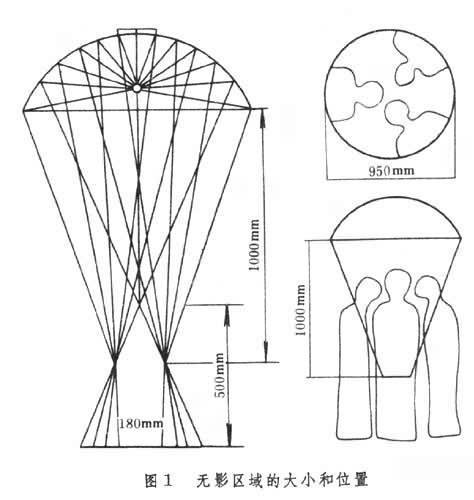 什么是无影手术灯? 图