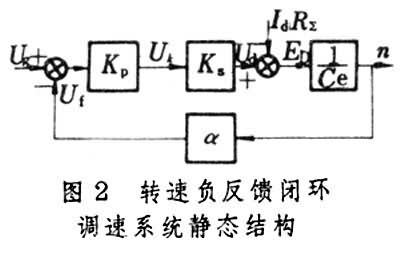 什么是闭环控制电路? 图