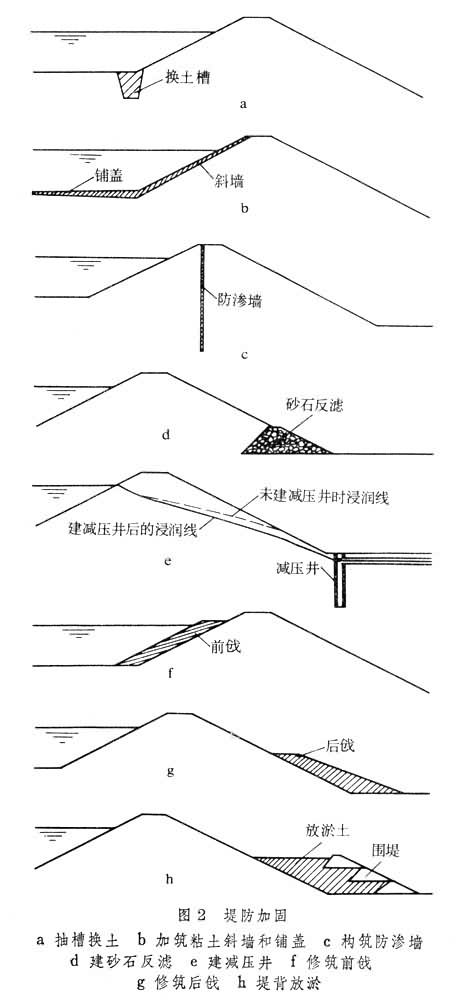 什么是堤? 图