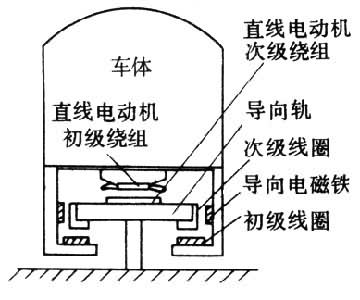 什么是磁悬浮电动车辆? 图
