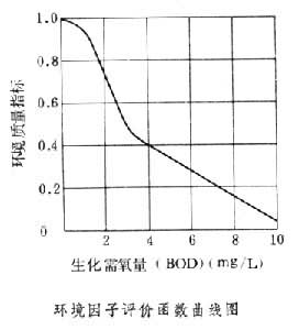 什么是水利工程环境影响评价? 图