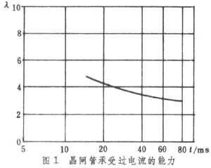 什么是电力电子装置的保护方式? 图