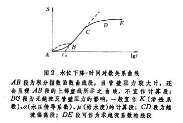 什么是水文地质试验? 图