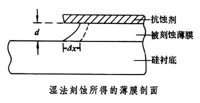 什么是刻蚀工艺? 图