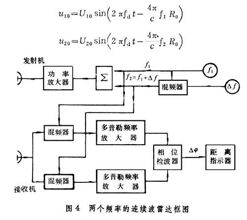什么是连续波雷达? 图