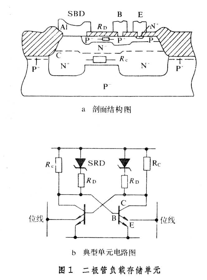 什么是双极型随机存储器? 图
