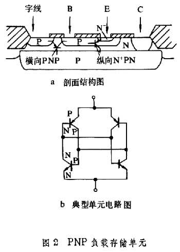 什么是双极型随机存储器? 图