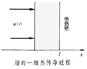 什么是分布参数系统? 图