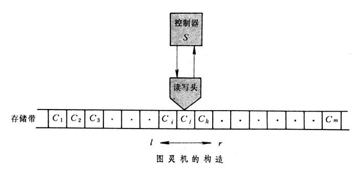 什么是图灵机? 图