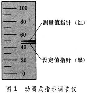 什么是显示仪表? 图1