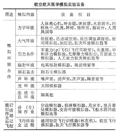 什么是航空航天医学模拟实验设备? 图