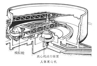 什么是航空航天医学模拟实验设备? 图