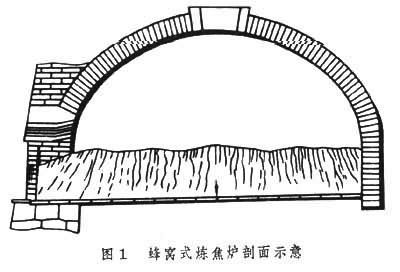 什么是煤化工发展史? 图1