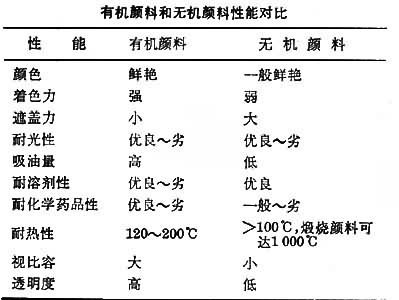 什么是颜料? 图