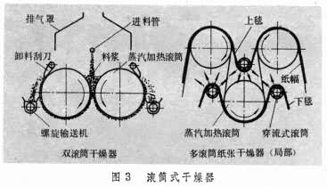 什么是干燥器? 图3