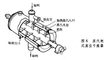 什么是干燥器? 图4