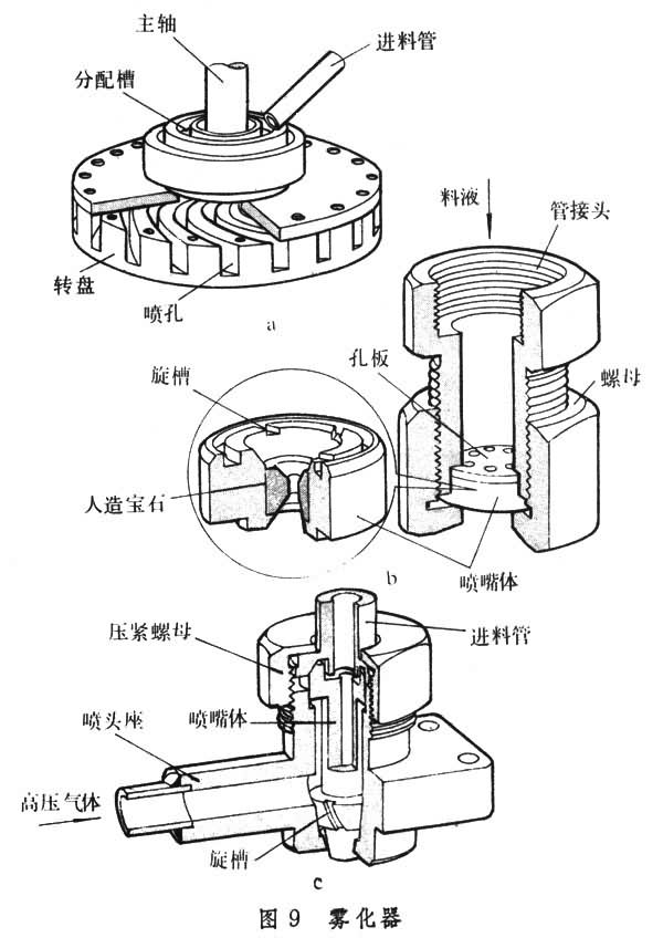 什么是干燥器? 图9